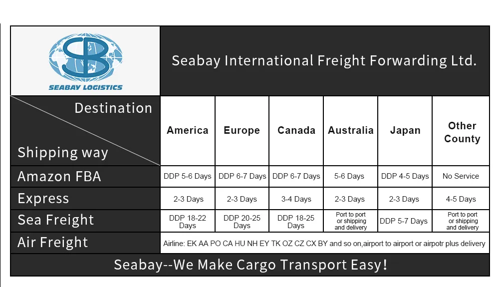 Shipping Rates/Shipping Charges/Logistics Service/Logistics Forwarding/Logistics Agent to Vladivostok/Vostochny Russia