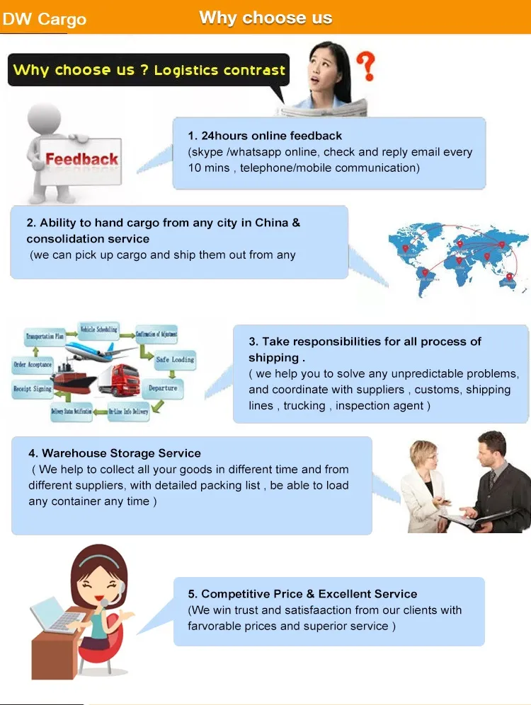 The Best Shenzhen Air Freight Forwarder Norway