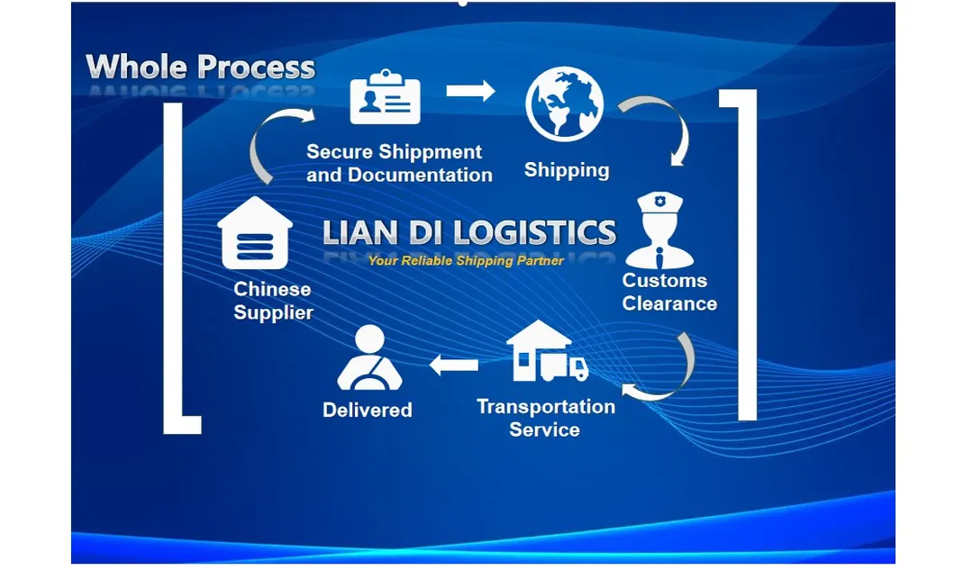 Trustworthy Fast Air Freight Delivery Service From China to Qatar