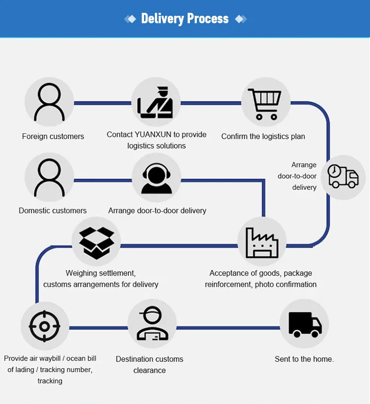 Worldwide Express Transportation of Dangerous Goods DHL Freight